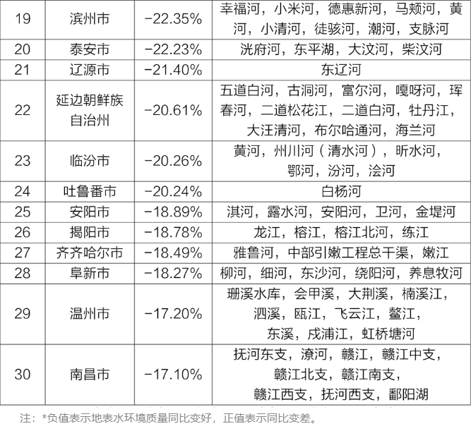 環(huán)境質(zhì)量