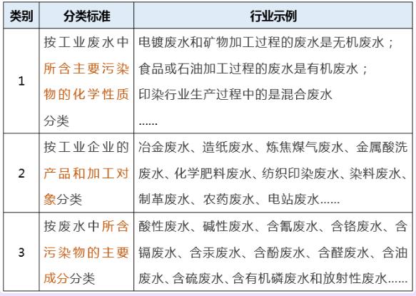 工業(yè)廢水氨氮排放標(biāo)準(zhǔn)