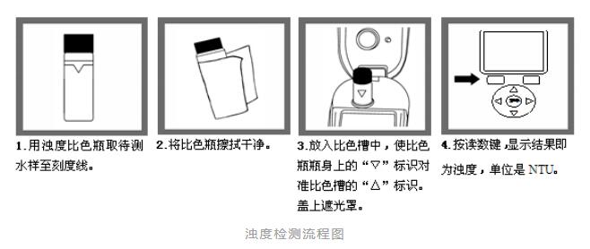 水質(zhì)濁度的檢測步驟 水質(zhì)濁度的檢測步驟