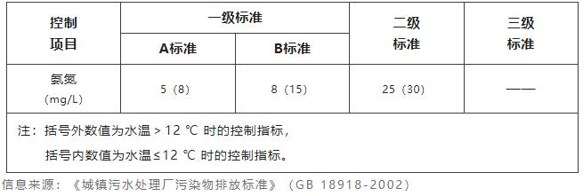 水質(zhì)檢測(cè)氨氮值多少為正常 水質(zhì)檢測(cè)氨氮值多少為正常