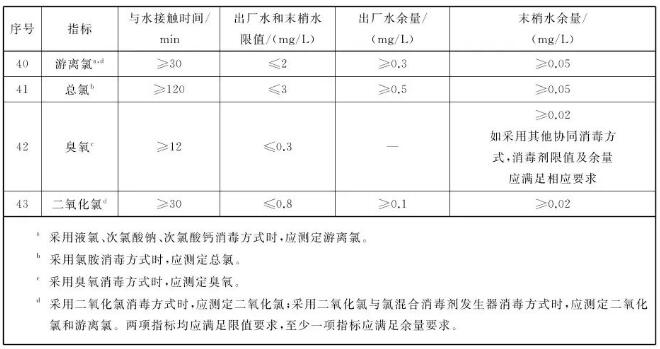 通常說的“余氯”是從哪來的 通常說的“余氯”是從哪來的