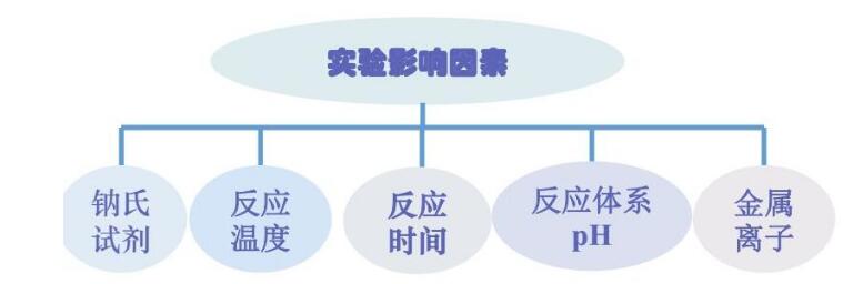 氨氮檢測儀操作步驟