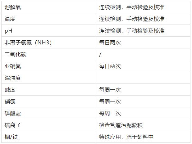 水產(chǎn)養(yǎng)殖水質(zhì)檢測(cè)頻率 水產(chǎn)養(yǎng)殖水質(zhì)檢測(cè)頻率
