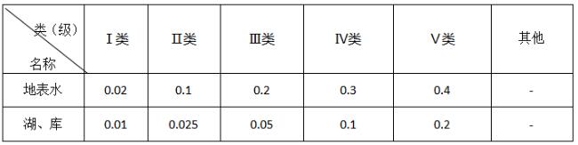 總磷檢測方法及原理