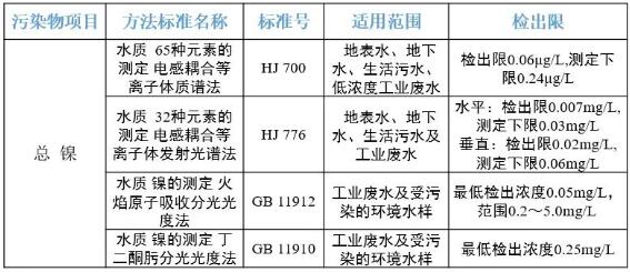 總鎳檢測(cè)方法匯總及其優(yōu)缺點(diǎn)分析