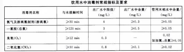 余氯殺菌效果與檢測(cè)標(biāo)準(zhǔn)