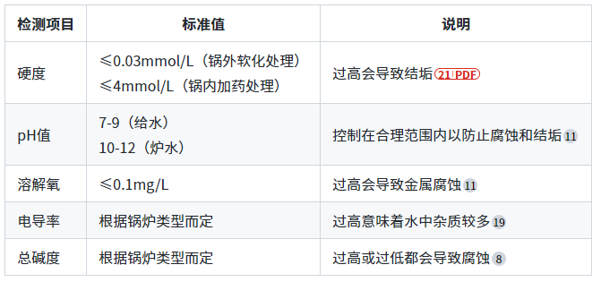 鍋爐水質(zhì)檢測(cè)的標(biāo)準(zhǔn)